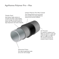 Agriframes Round Garden Arch - (H)2.1 X (W)1.2 X (D)0.45 M - Black 5 Agriframes Round Garden Arch - (H)2.1 X (W)1.2 X (D)0.45 M - Black -Garden Haven Shop 13526222 1184975189595283